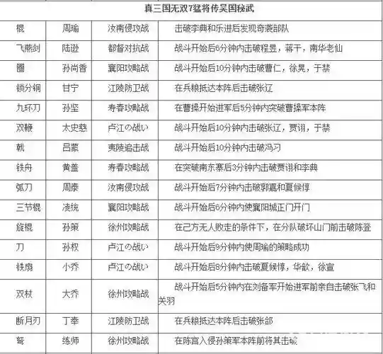 真三国无双7猛将传稀有武器属性，真三国无双7猛将传武器属性详解