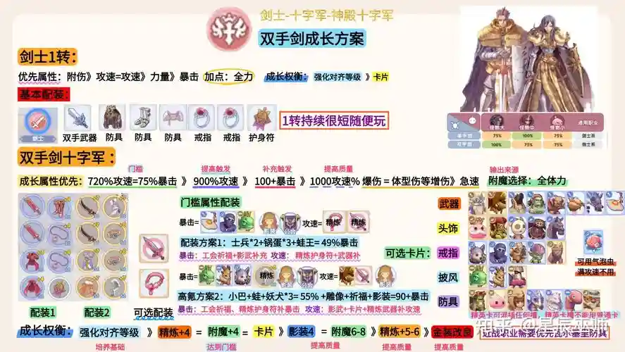仙境传说ro装备所需材料，仙境传说ro装备打孔升级顺序插图1