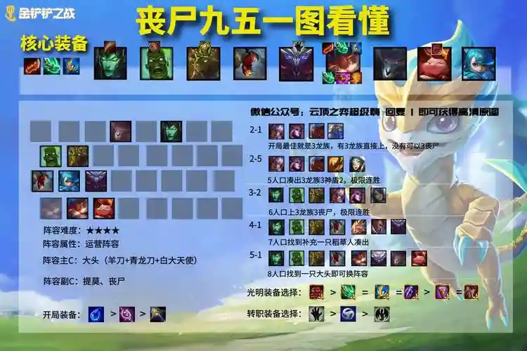 英雄之黎明阵容组成搭配，英雄之黎明阵容推荐手游插图1
