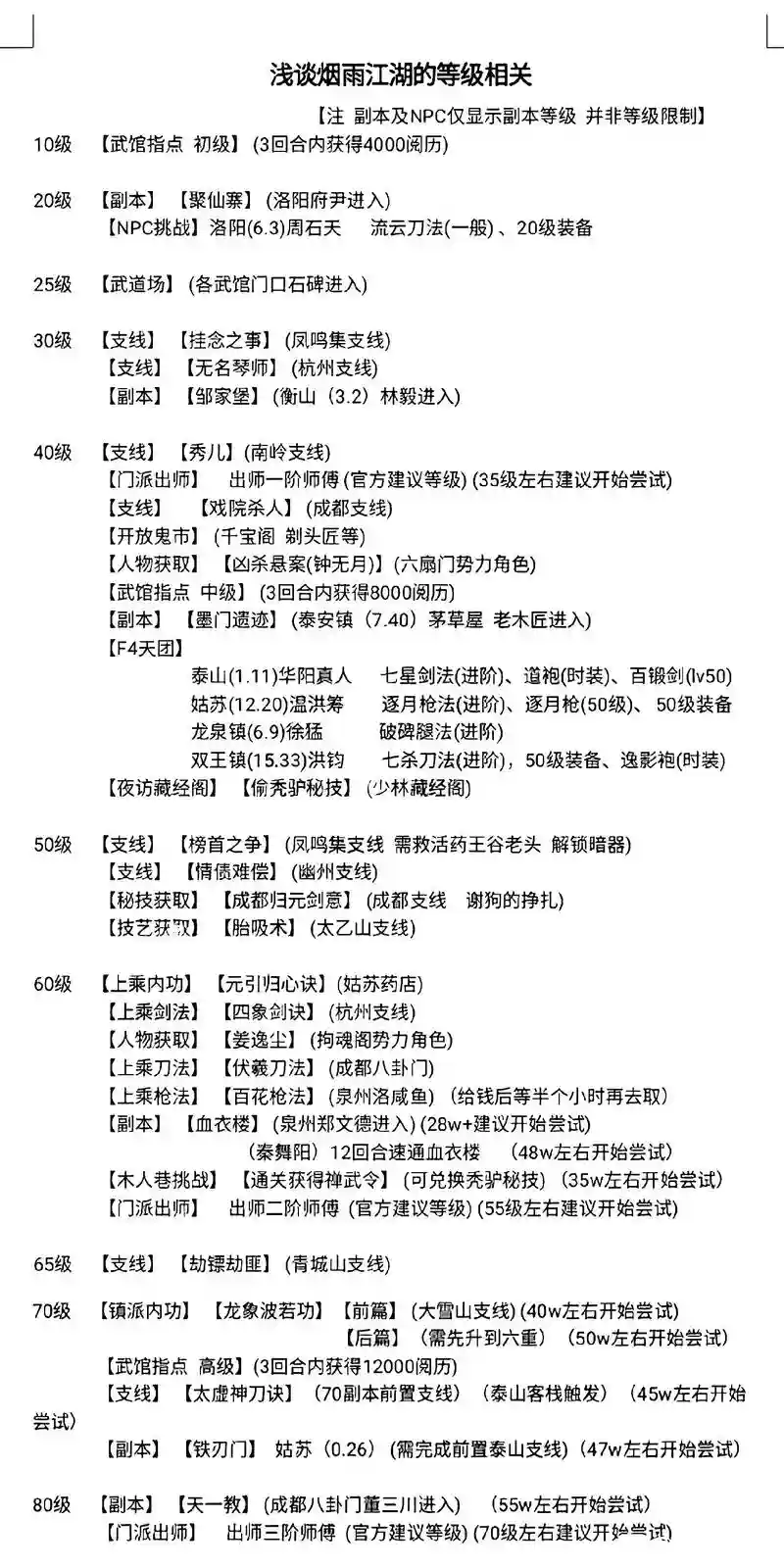 烟雨江湖游侠阵容搭配攻略，烟雨江湖侠客行是什么套路插图
