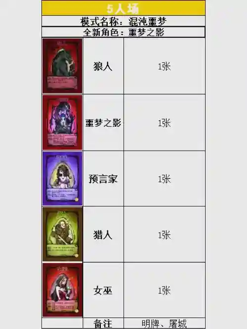 帝国狼人阵容搭配推荐，帝国狼犬什么意思插图1