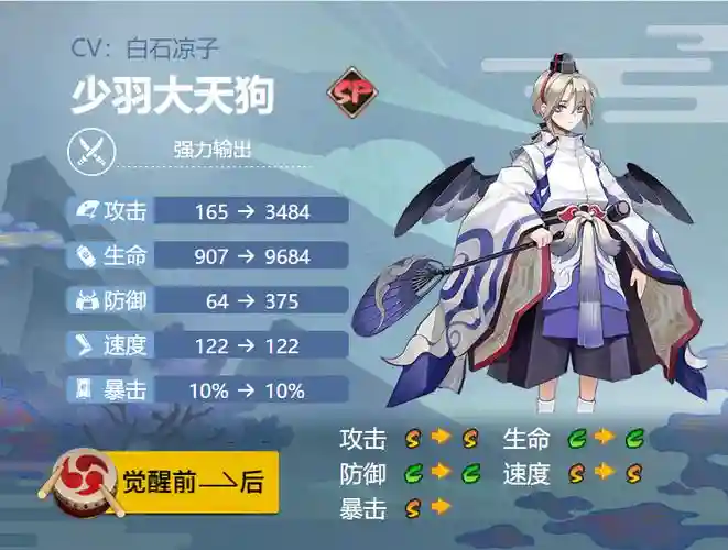 大天狗阵容搭配姑获鸟，大天狗和姑获鸟培养哪一个好2019插图
