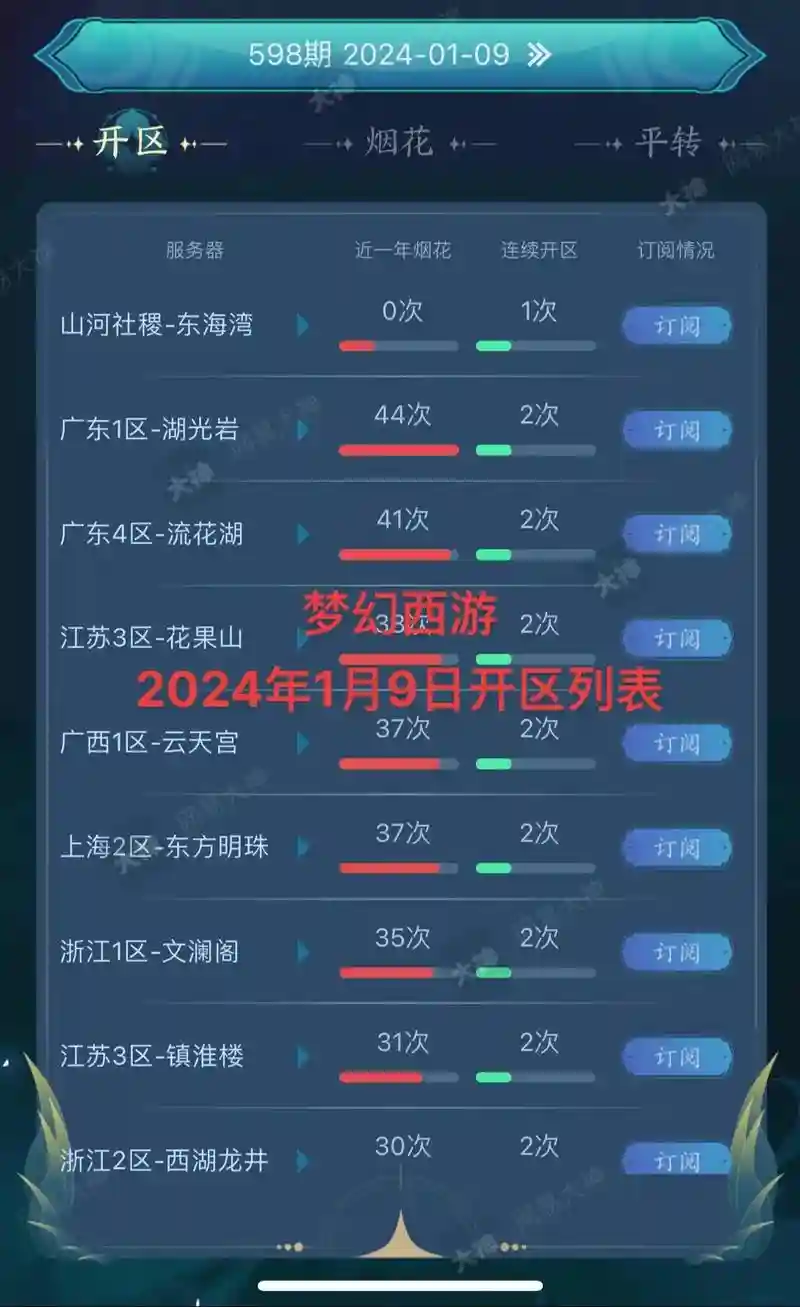 梦幻西游龙马精神开区时间,梦幻龙马精神这区怎么样插图1 梦幻西游龙马精神开区时间,梦幻龙马精神这区怎么样插图1