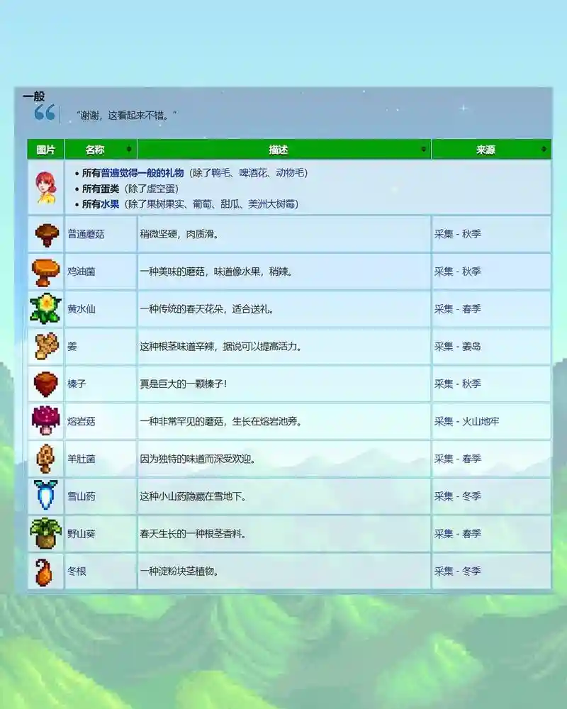 星露谷物语潘妮6星攻略，星露谷物语潘妮怎么攻略插图1