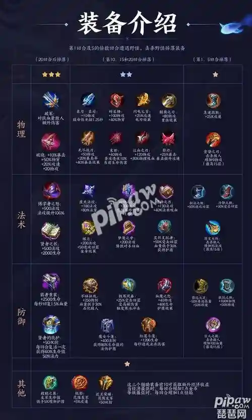 王者荣耀装备模拟贴吧，2021王者模拟战装备插图1