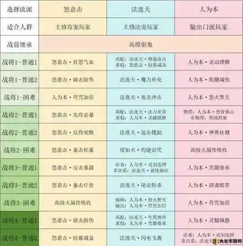 梦幻西游打造技巧什么升，梦幻打造怎么升级插图
