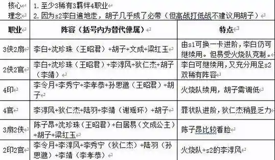 僚属阵容搭配，僚属是什么插图