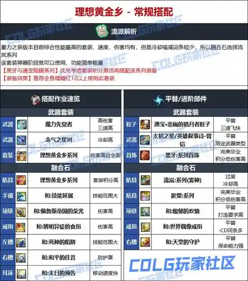 男柔道家装备，男柔道毕业装备表插图