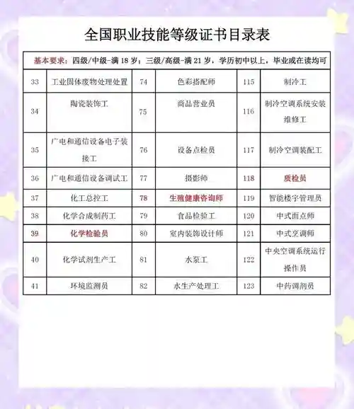 技能分为哪三类，技能分为三类都有什么插图1