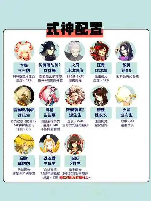 阴阳师阵容搭配模拟器，阴阳师阵容搭配app插图1