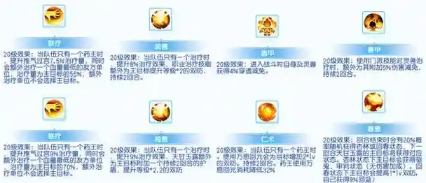 药王主加什么技能，药王是什么天赋插图