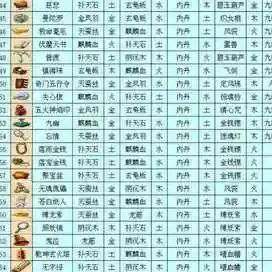 梦幻西游法宝合成雷鸟精，梦幻西游法宝雷兽合成材料摆放位置