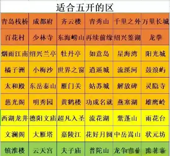 梦幻西游所有分区，梦幻西游分区一览表插图1