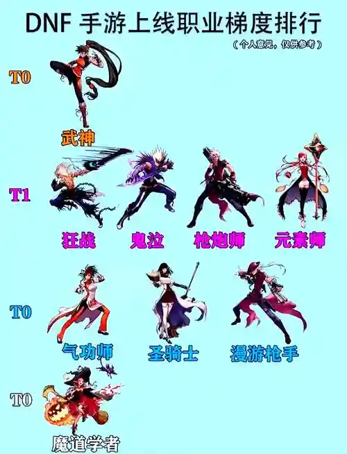 dnf15级技能好用的角色，dnf105级职业排行插图