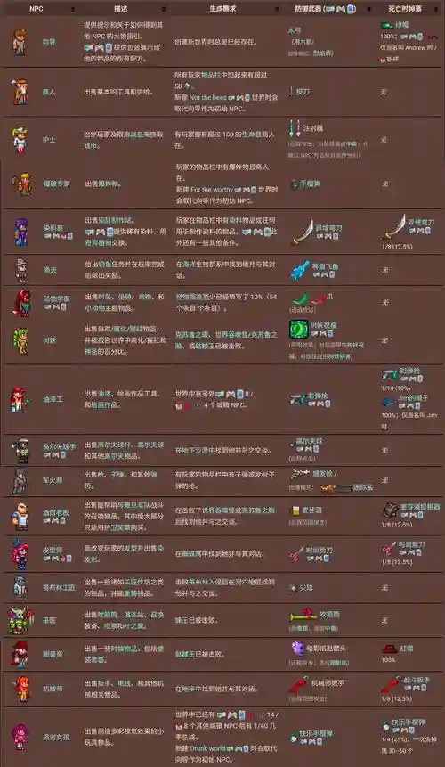 泰拉瑞亚召唤师近战武器大全