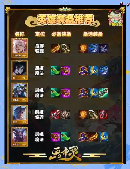 新英雄怎么强化装备属性插图