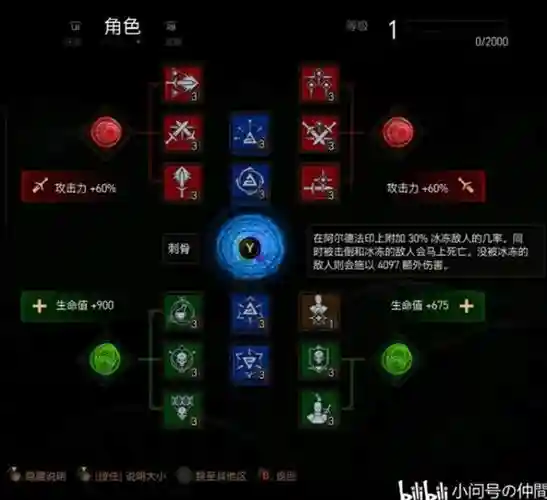 巫师3技能点怎么点，巫师3 技能点获取