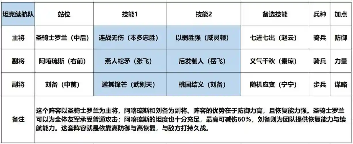 刘备先用几技能，刘备技能搭配插图