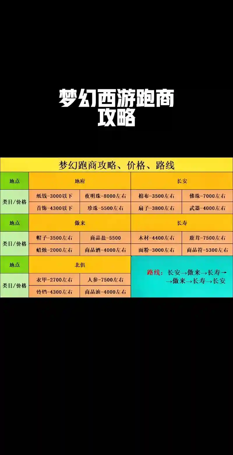 梦幻西游跑商抢货脚本，梦幻脚本跑商一天能跑多少插图