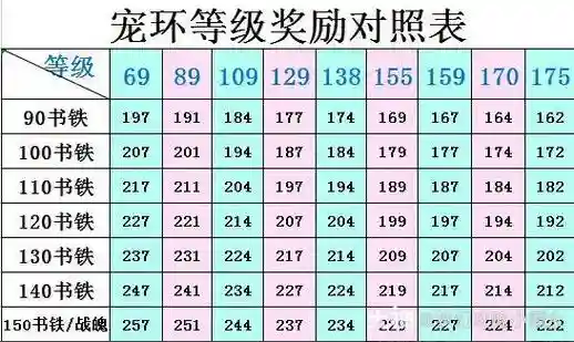 梦幻西游跑宠物环有经验，梦幻跑宠物环奖励插图1