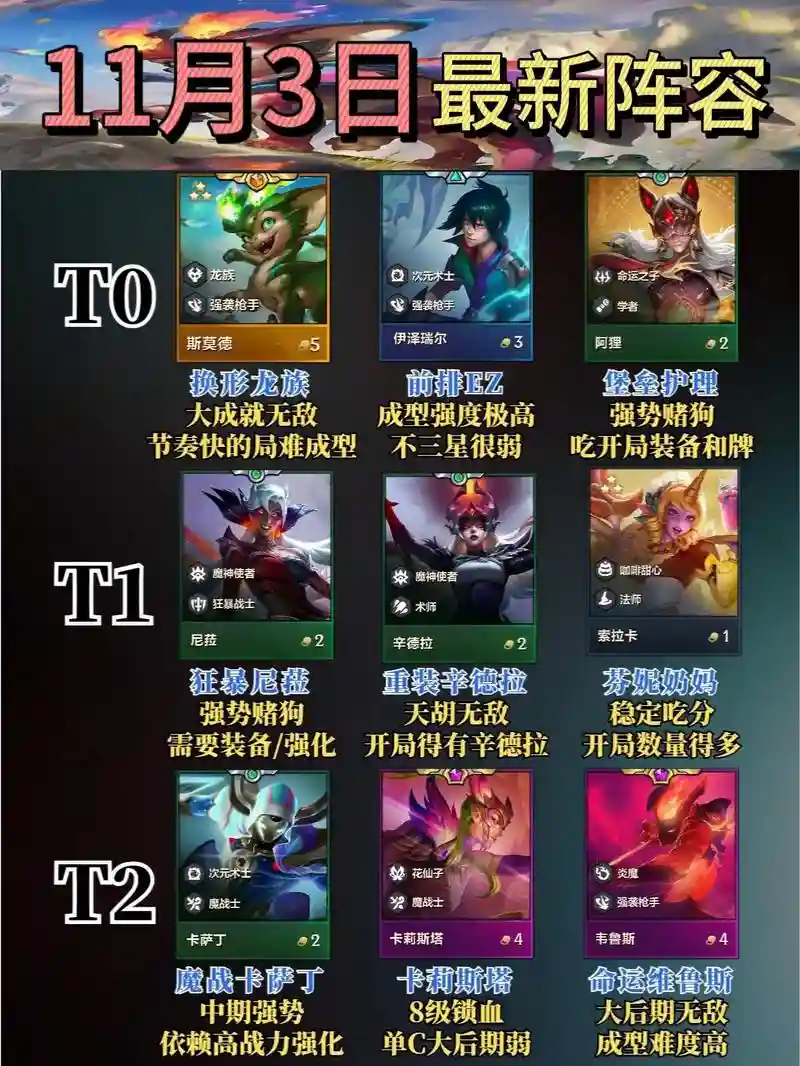 金铲铲龙族五费阵容搭配，5龙族金铲铲插图