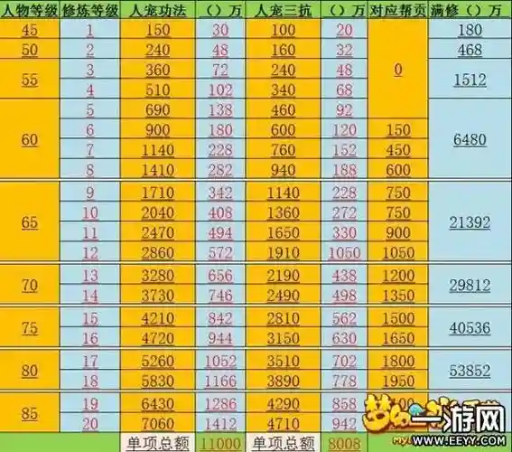 梦幻西游69升级75,梦幻西游69升级109花费插图 梦幻西游69升级75,梦幻西游69升级109花费插图