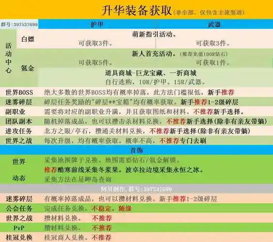 激战2不要的装备，激战2装备怎么搞插图