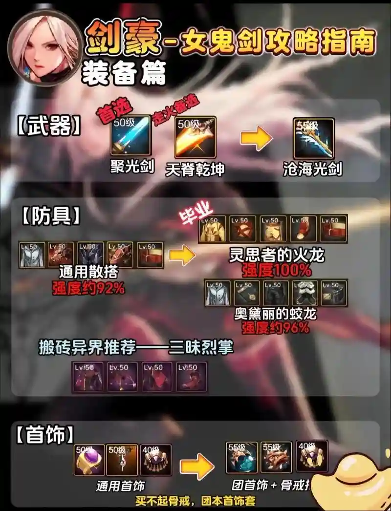 dnf剑豪最佳装备搭配，dnf剑豪最佳装备搭配图