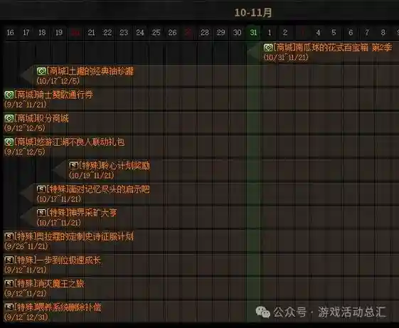 2017年史诗之路攻略，史诗之路活动规则插图1