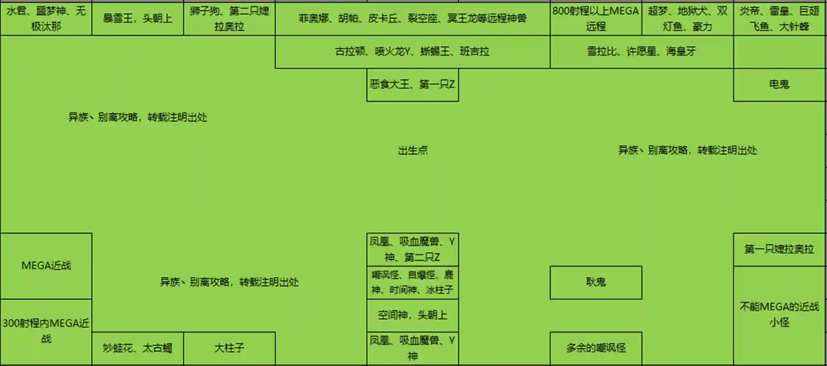 宠物防御战攻略换宠物，宠物防御战图鉴插图1