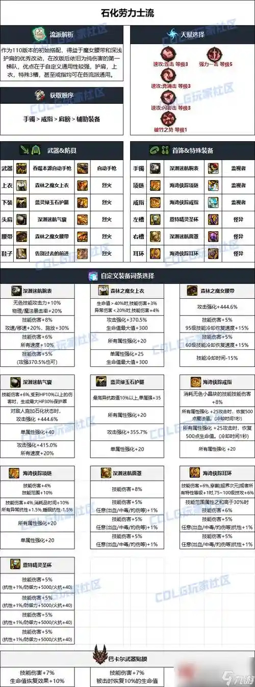dnf哪些能合成装备，dnf物品合成插图