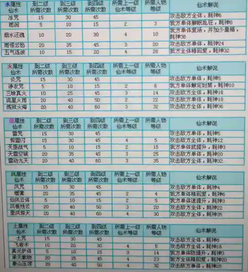 仙剑3技能修改，仙剑3技能升级插图1