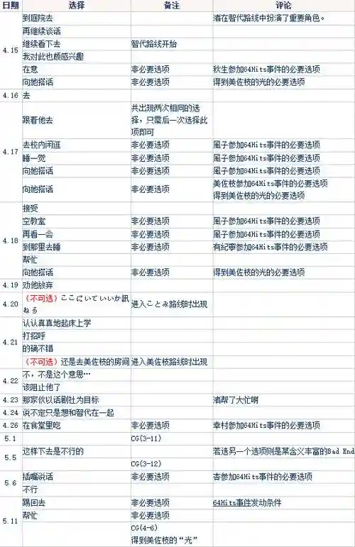 clannad官方攻略，clannad 游戏攻略插图1