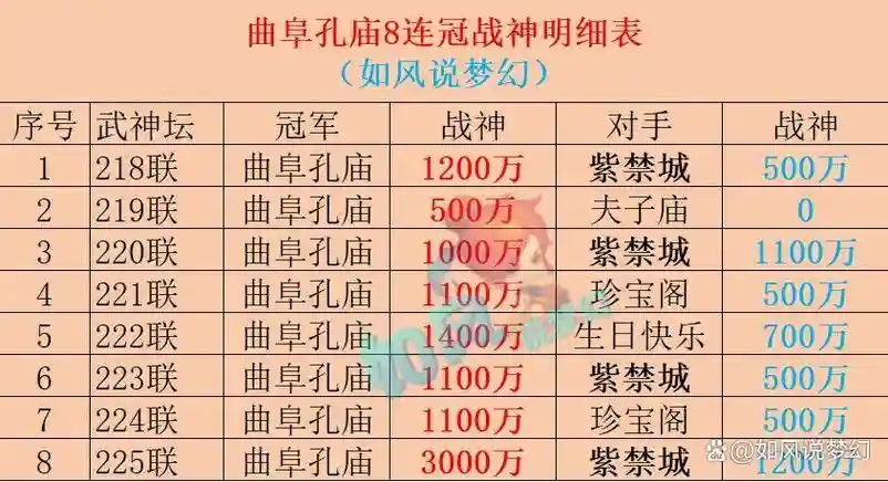 梦幻西游战神任务上限，梦幻西游战神任务上限要求插图