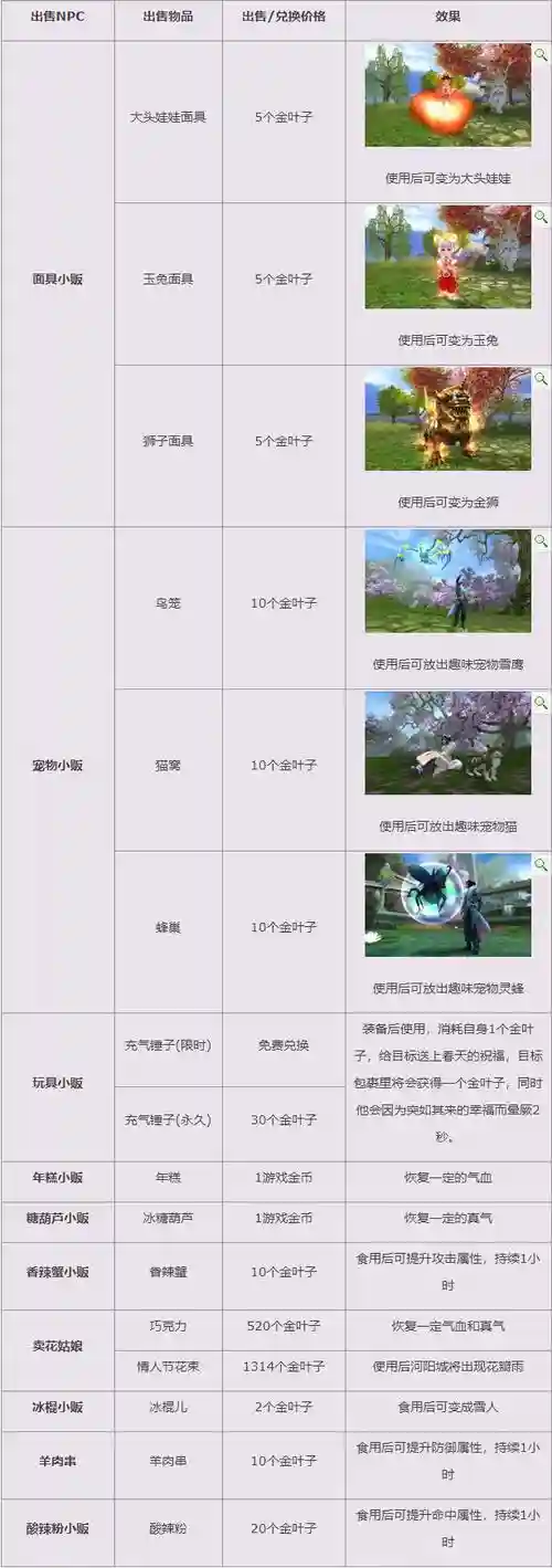 诛仙3法宝技能舞破，诛仙3法宝附加技能数量