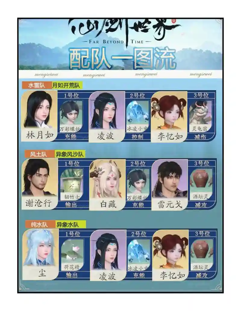 仙侠世界2最强阵容搭配，仙侠世界2新手攻略插图