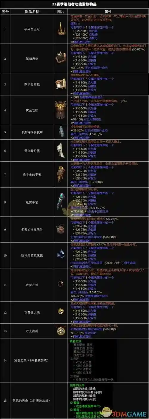 暗黑随从装备属性，暗黑323赛季随从装备插图
