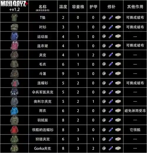 迷你dayz武器配件，迷你dayz武器图鉴表插图1