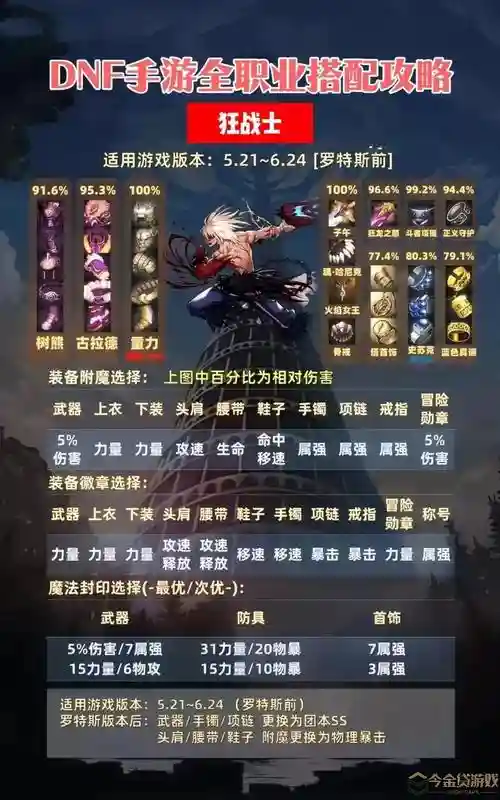 86冰洁装备，86冰洁二觉刷图加点插图1