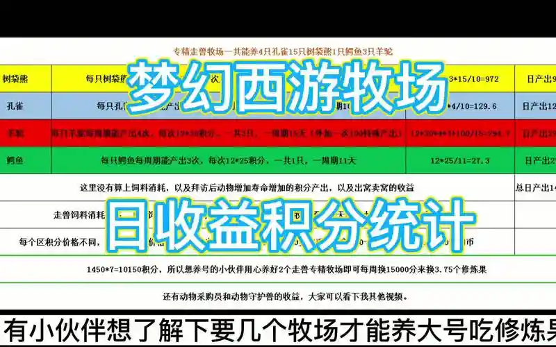 梦幻西游牧场里怎么卖钱插图1