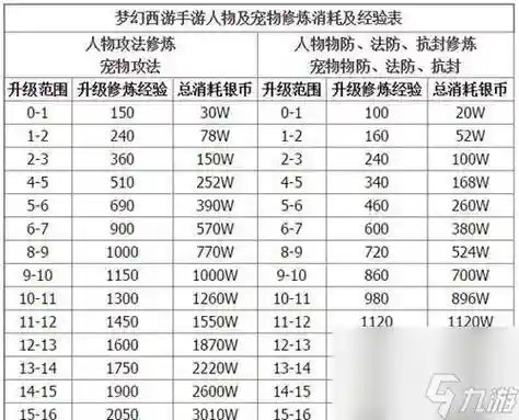 梦幻西游69弑神特性，梦幻西游69神速点满加多少速度
