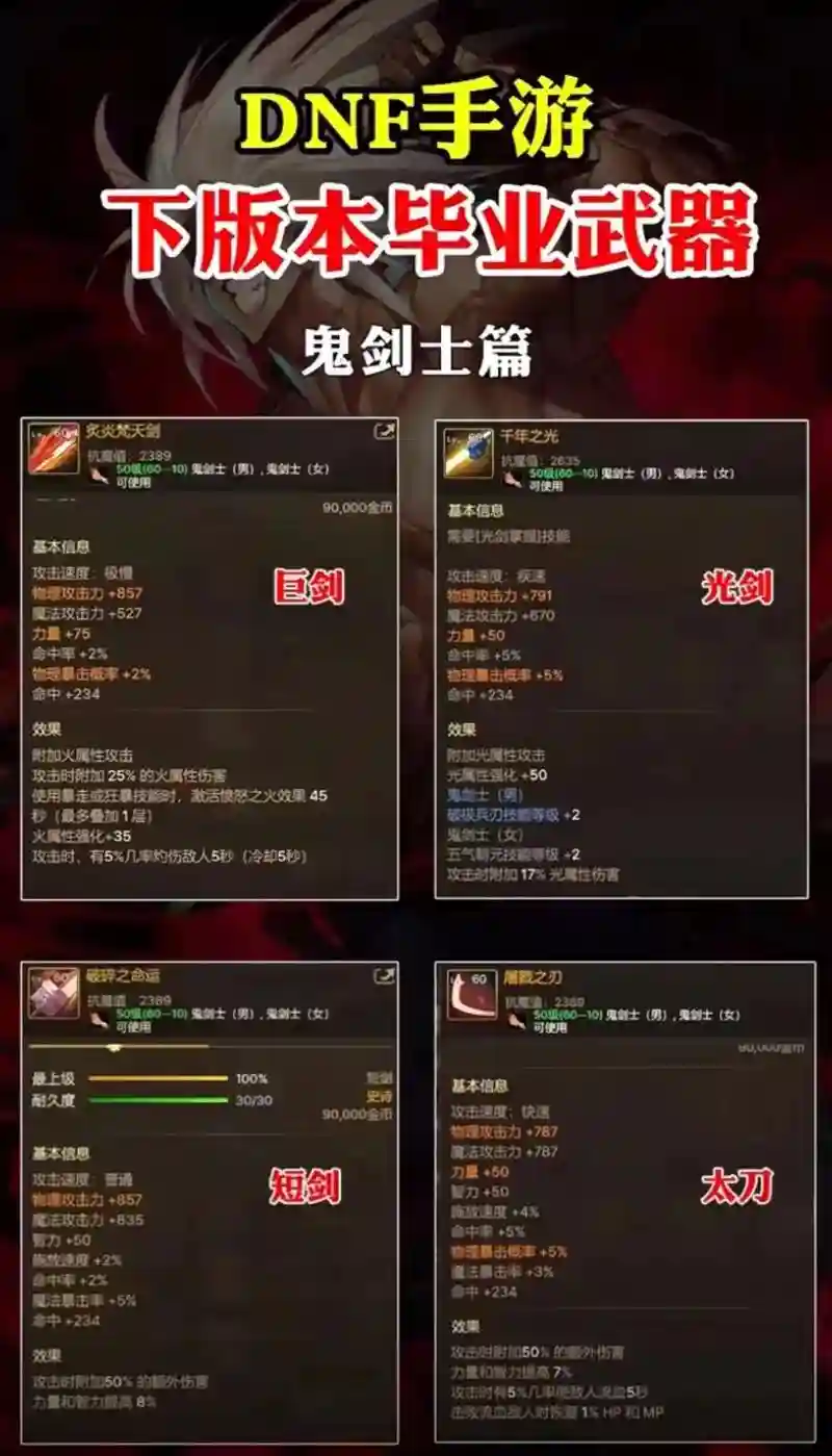 dnf装备穿上去的样子，dnf装备穿不上怎么办