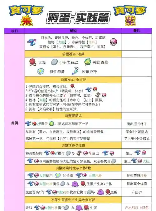 口袋妖怪生蛋技能代码，口袋妖怪生蛋分组攻略插图1