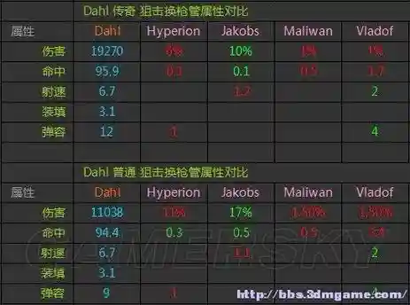 无主之地2武器属性低