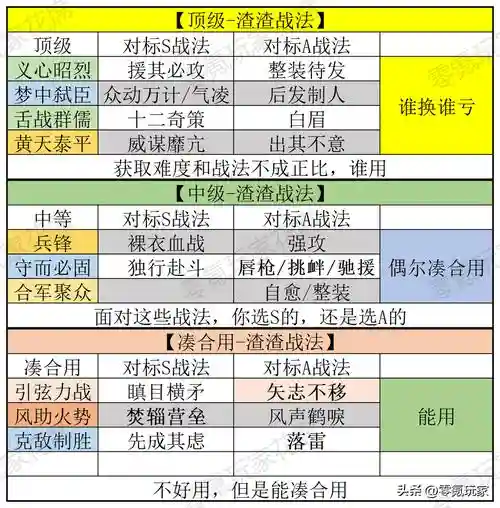 战法技能加，战法加什么属性