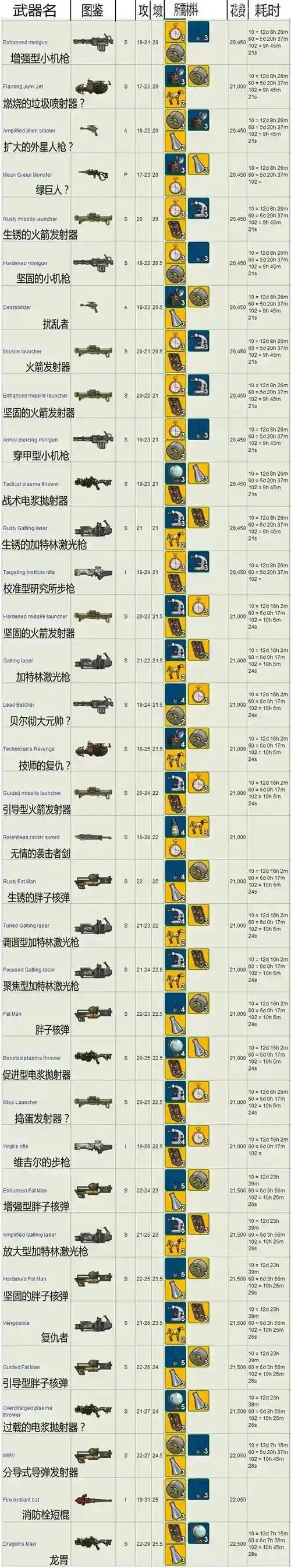 避难所武器前辍插图