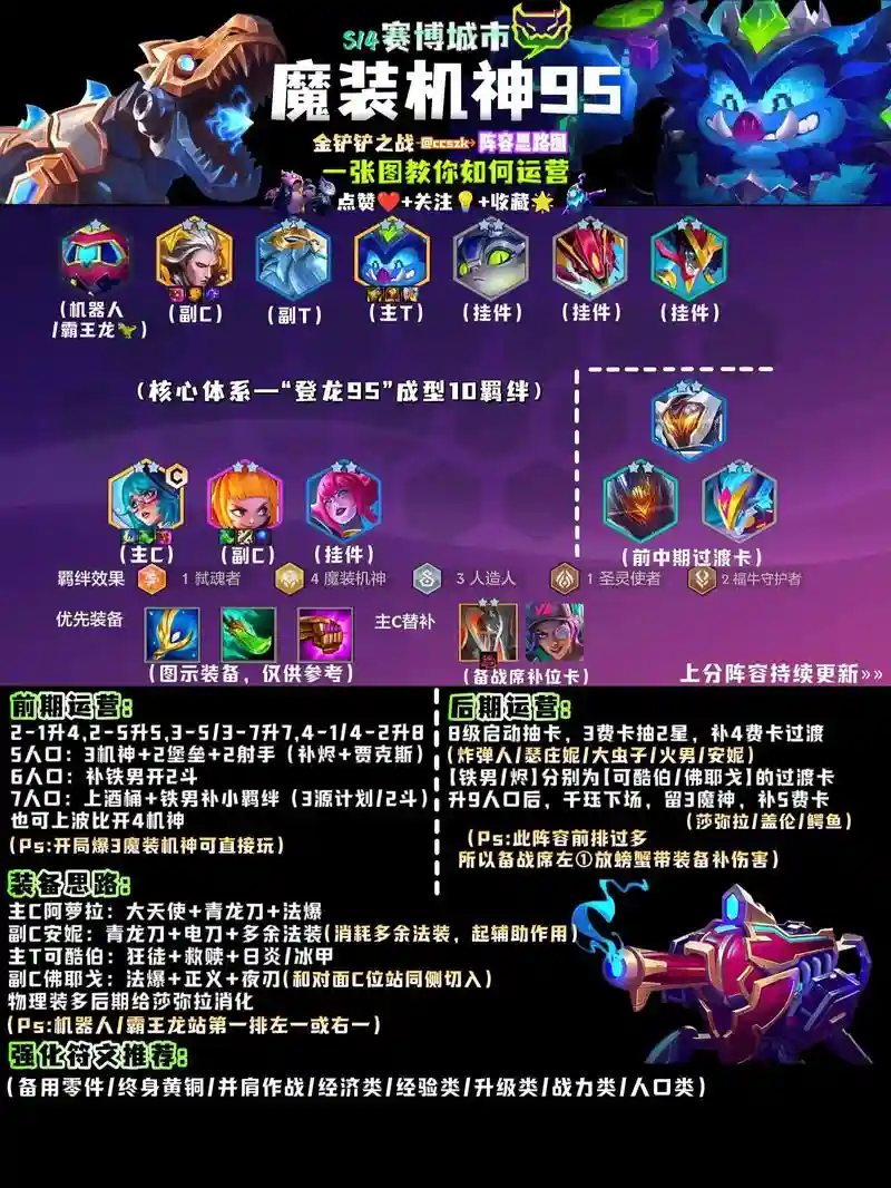 放置神魔最强阵容搭配图，放置魔神激活码