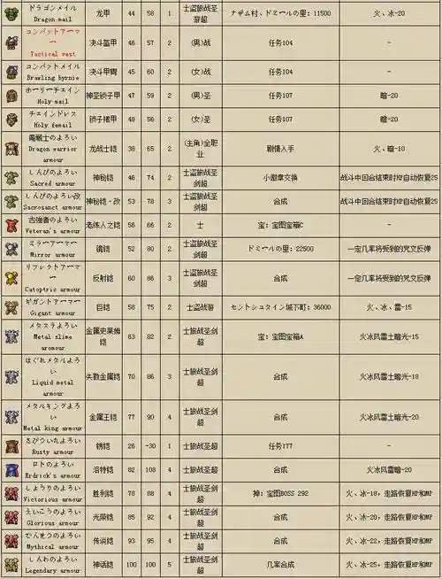 勇者斗恶龙9最好的装备，勇者斗恶龙9最强装备及获得方法插图