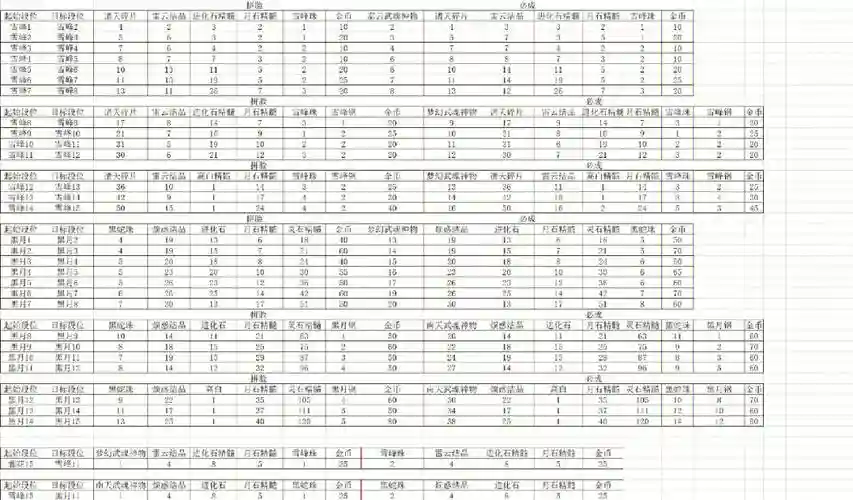 剑灵武器成长礼包领取，剑灵武器成长树最新图