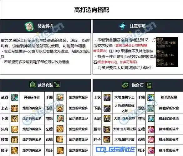 dnf90复仇者武器选择，dnf复仇者毕业套装插图